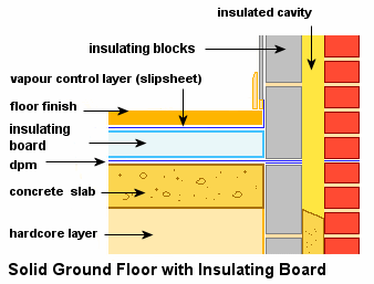 How To Install Rigid Floor Insulation On The Ground Floor Concrete